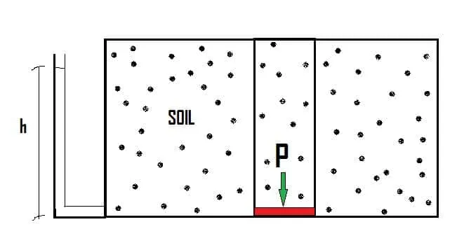 Soil Effective stress Image